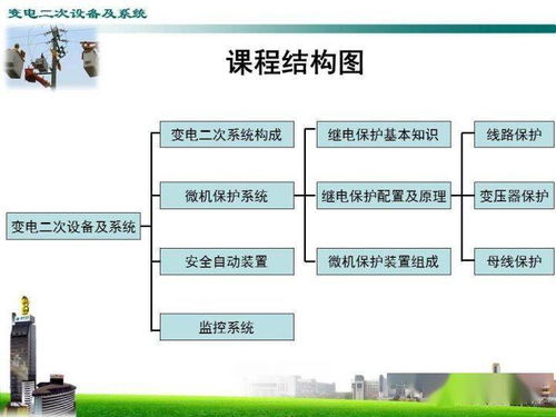 變電二次設備及系統與計算機軟硬件代購代銷業務解析