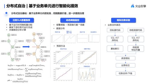 數(shù)據(jù)驅(qū)動(dòng)未來(lái) 火山引擎Dataleap企業(yè)數(shù)據(jù)體系搭建與在線數(shù)據(jù)處理交易業(yè)務(wù)實(shí)踐