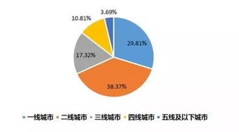 銀聯(lián)商務(wù)發(fā)布2019年度五一旅游消費(fèi)大數(shù)據(jù)報(bào)告 在線數(shù)據(jù)處理與交易處理業(yè)務(wù)驅(qū)動(dòng)增長